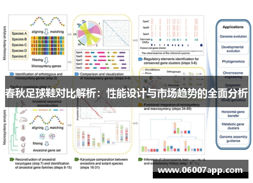 春秋足球鞋对比解析：性能设计与市场趋势的全面分析