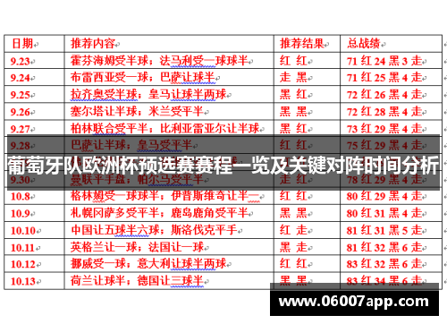 葡萄牙队欧洲杯预选赛赛程一览及关键对阵时间分析